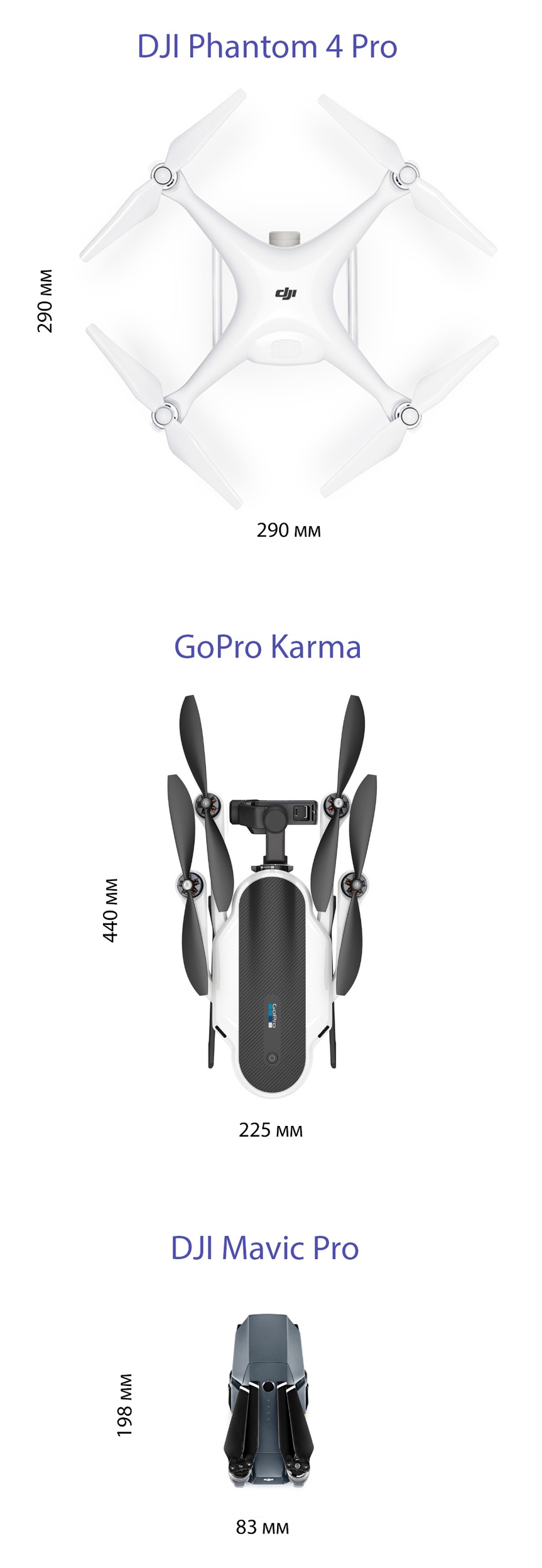 Не, GoPro, вы серьезно? И это даже не первоапрельская шутка? В какой извращенной опиатами вселенной это называется «портативностью»? Только потому что ноги складываются и плоский что-ли? Тогда лопата — ультрапортативный тревел-девайс