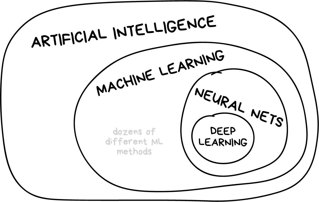 Machine Learning for Everyone — In simple words. With real-world examples.  Yes, again — vas3k
